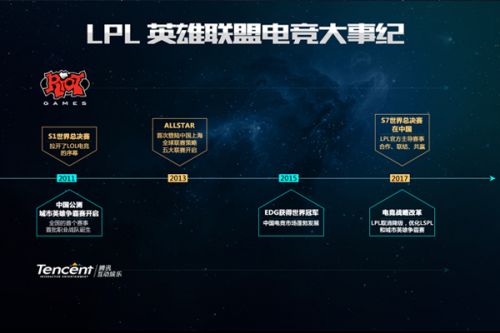 高位压迫与